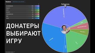 АУКЦИОН НА ИГРУ ПО ЧЕТВЕРГАМ! БАЛЛЫ ТОЖЕ ИДУТ ВХОД ПОМИМО ДОНАТОВ !донат !тг