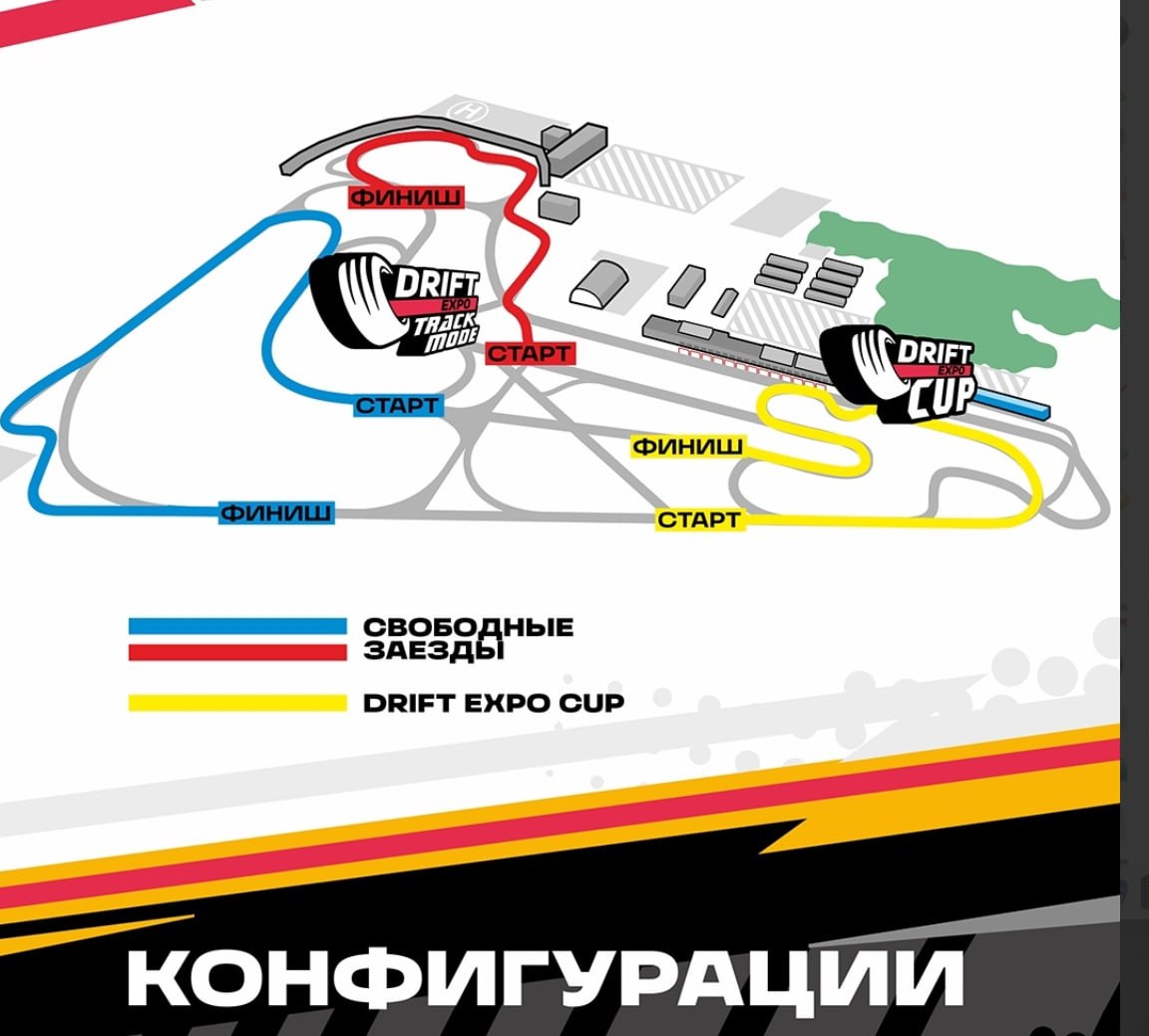 Конфигурации трассы